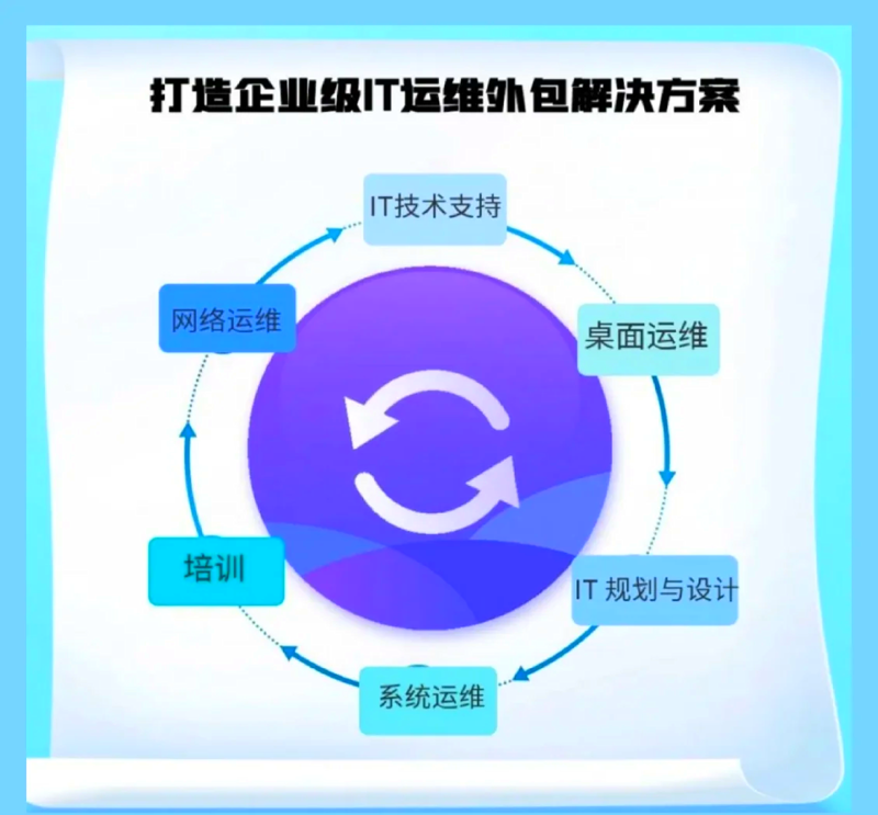 在快速发展的信息化时代，企业对个性化解决方案的需求日益增长，而软件定制成为满足这些需求的最佳选择。