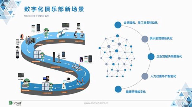 系统集成:构建无缝信息技术桥梁